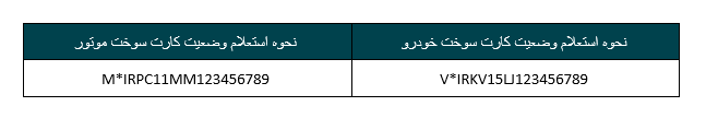 سامانه استعلام صدور کارت سوخت 1