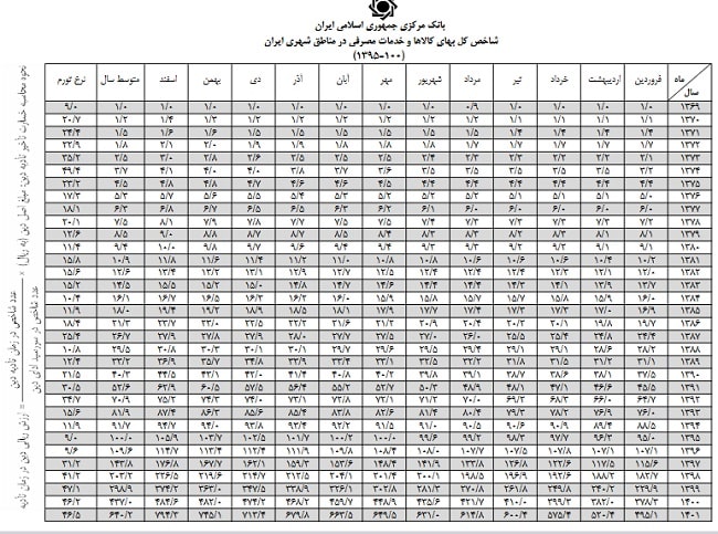 محاسبه خسارت تاخیر تادیه چک1