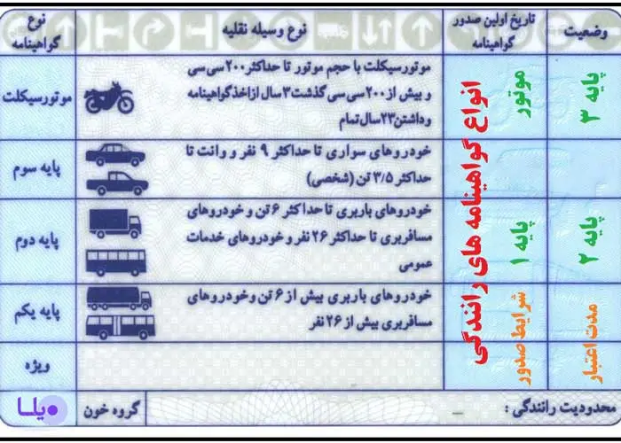 گواهینامه رانندگی چیست؟