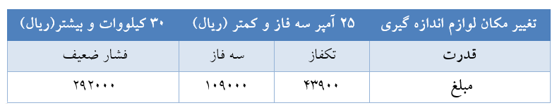 هزینه های جا به جایی و انتقال کنتور برق