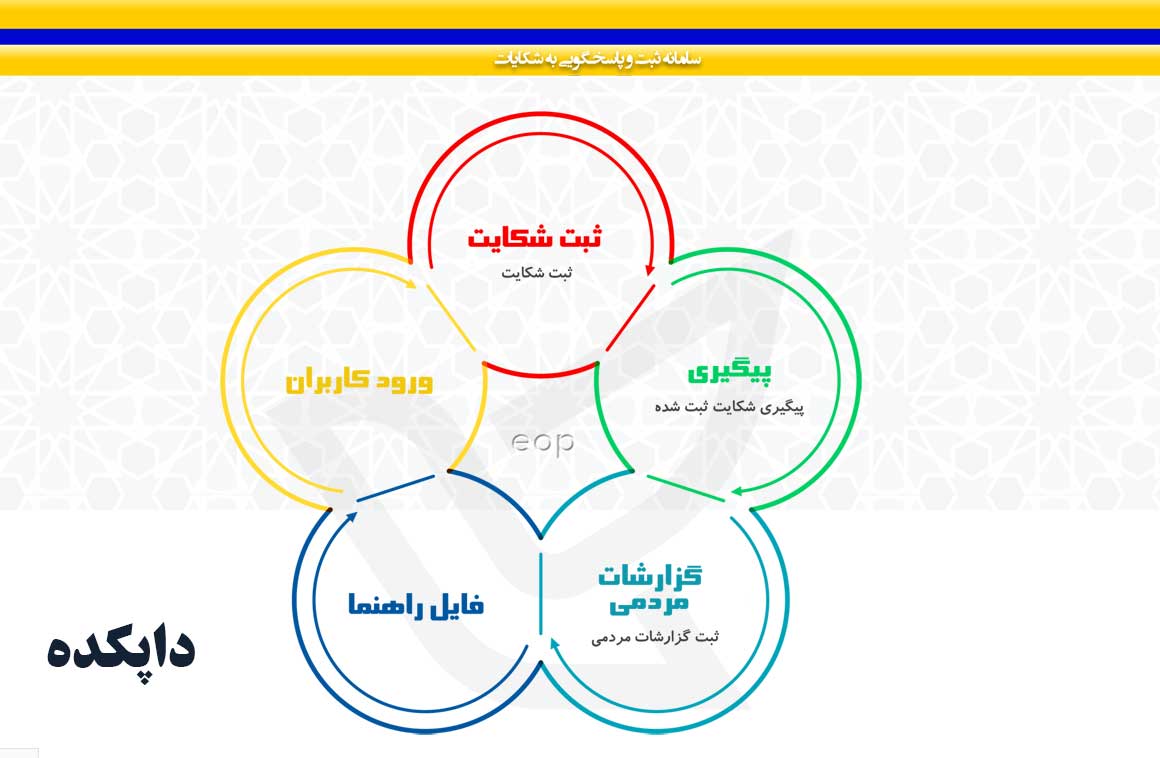 نحوه پیگیری شکایت ثبت شده از اداره پست