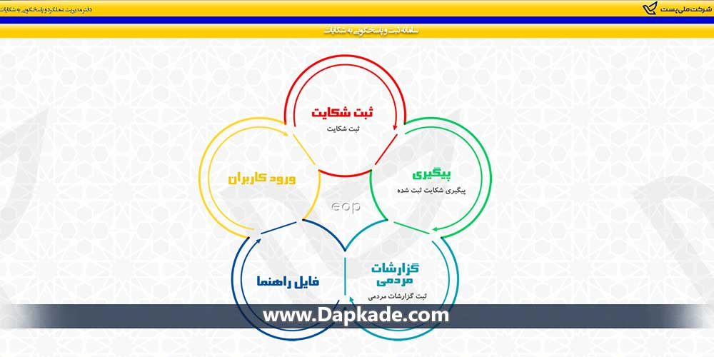شکایت از اداره پست eop.post.ir