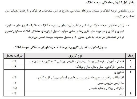 ارزش منطقه ای ملک چیست؟