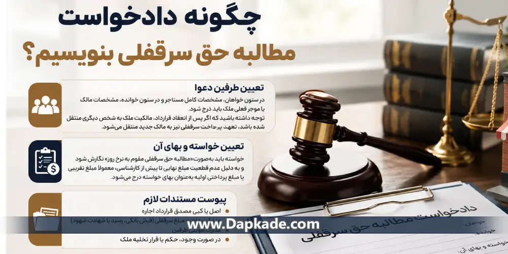 چگونه دادخواست مطالبه حق سرقفلی بنویسیم؟